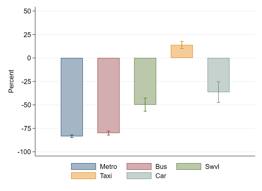 Perceived Cost, Duration, and Safety of Outside Options