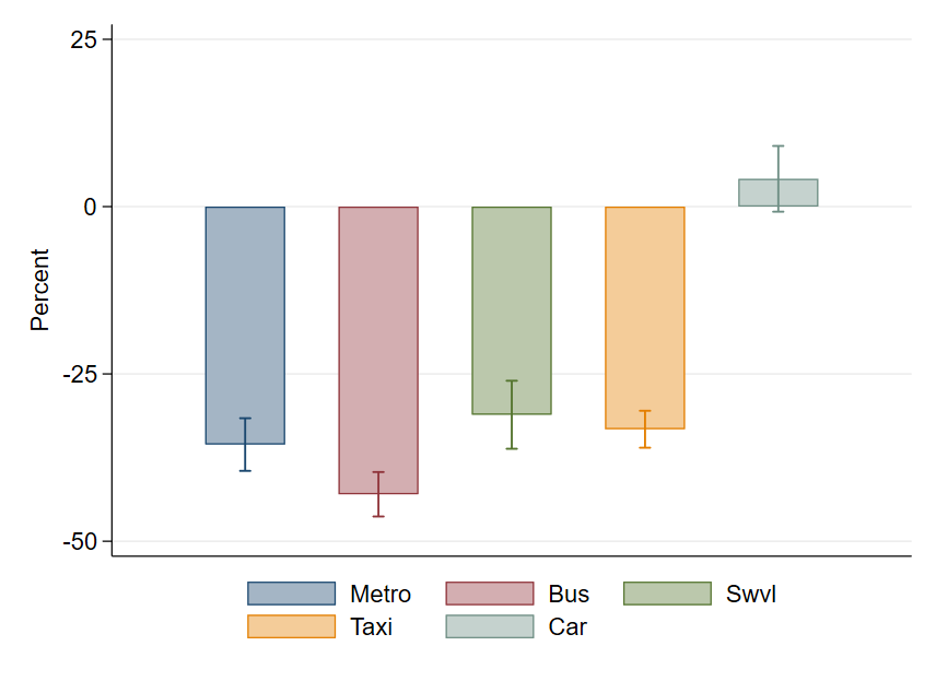 Perceived Cost, Duration, and Safety of Outside Options