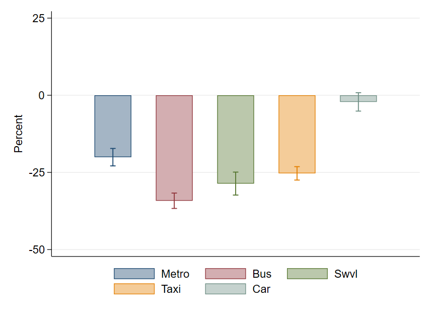 Perceived Cost, Duration, and Safety of Outside Options