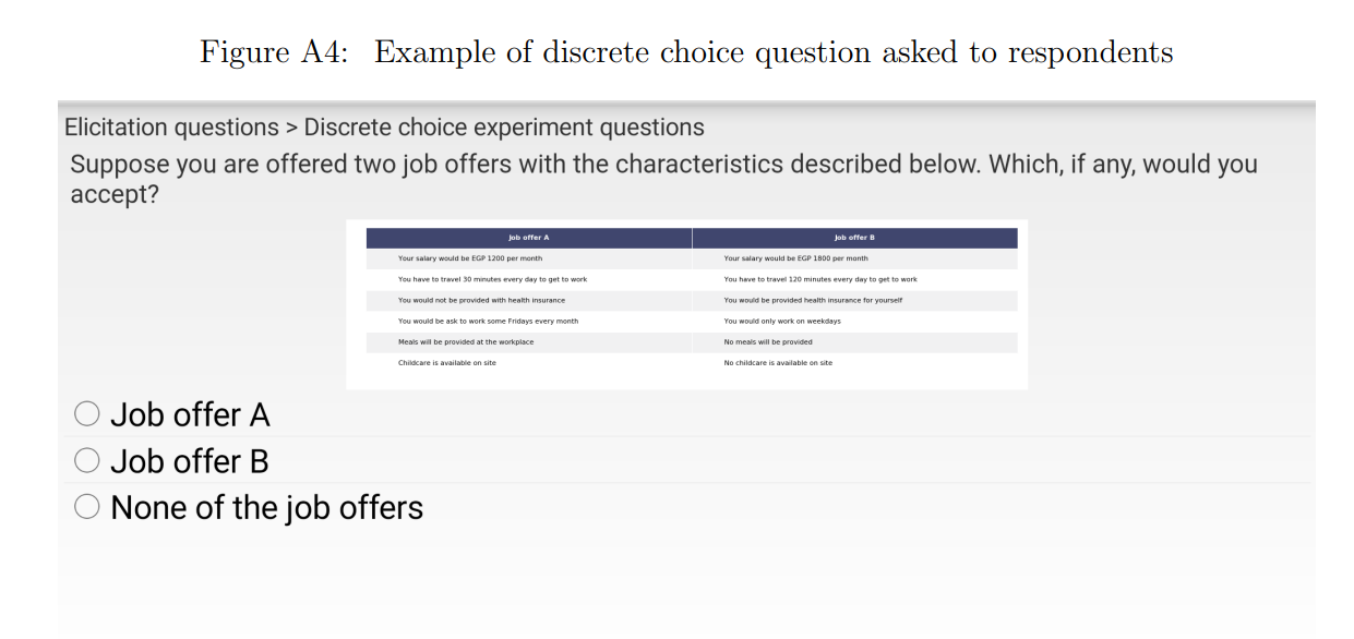 FigureA4: Example of discrete choice question asked to respondents